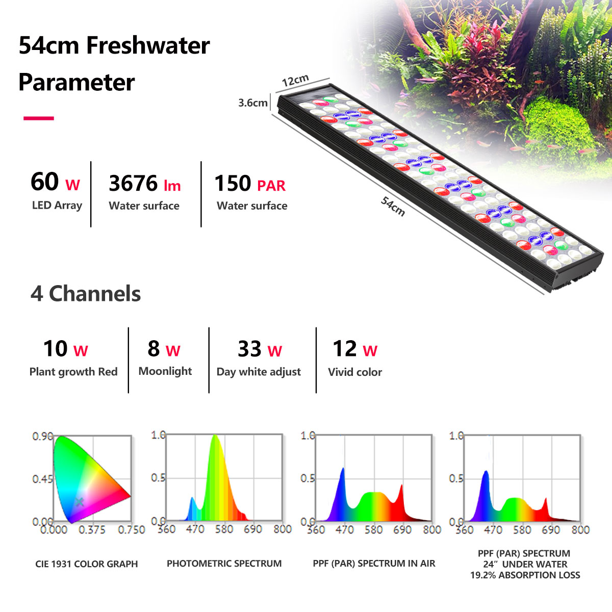 PopBloom H54 H75 WiFi Full Spe - Aquarium Plant Light Spectrum 评论和价格