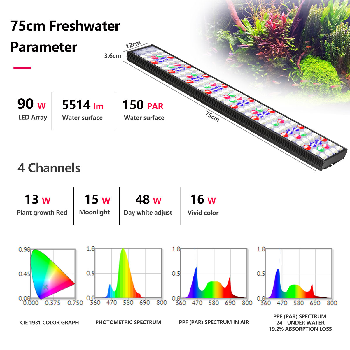 PopBloom H54 H75 WiFi Full Spe - Aquarium Plant Light Spectrum 评论和价格