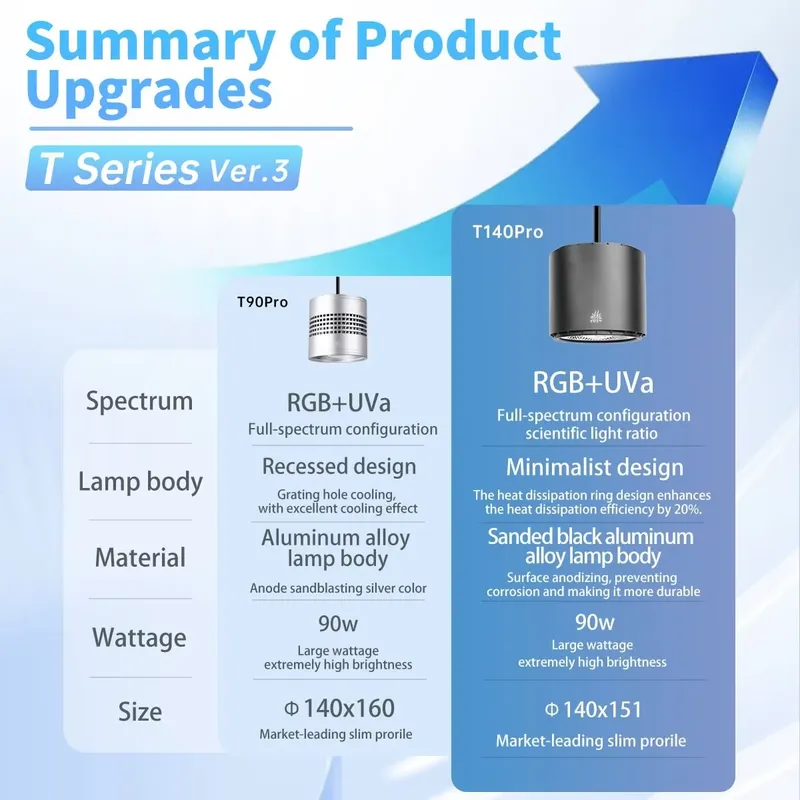 Hot Sale Week Aqua T140Pro Ver - Planted Aquarium For Sale 评论和价格